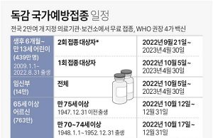 독감 국가예방접종 일정