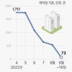 서울아파트매매건수ᄎ