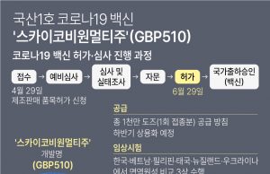 한국, 스카이코비원으로 3·4차접종…19일부터 당일접종·예약 가능