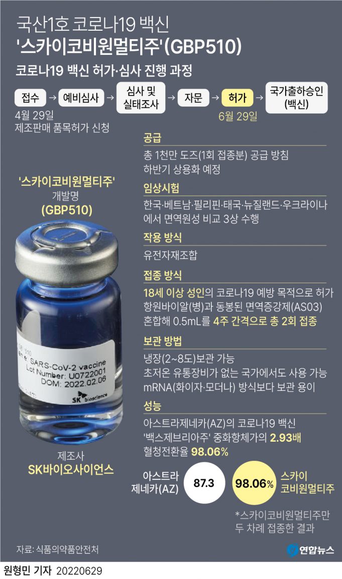 한국, 스카이코비원으로 3·4차접종…19일부터 당일접종·예약 가능