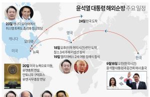 윤석열 대통령 해외순방 주요 일정