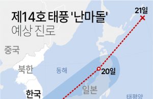 경남도, 태풍 ‘난마돌’ 대비…비상 근무 조기 돌입 … ‘난마돌’ 예상 진로
