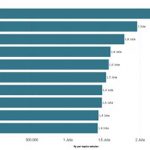 주요 지역별 1인당 월 지출…자카르타 239만 루피아