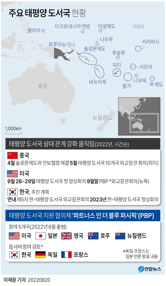 한국정부, ‘태평양도서국 지원협의체’ 외교회담에 옵서버 참여 검토