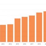 휴대전화 보유율.png