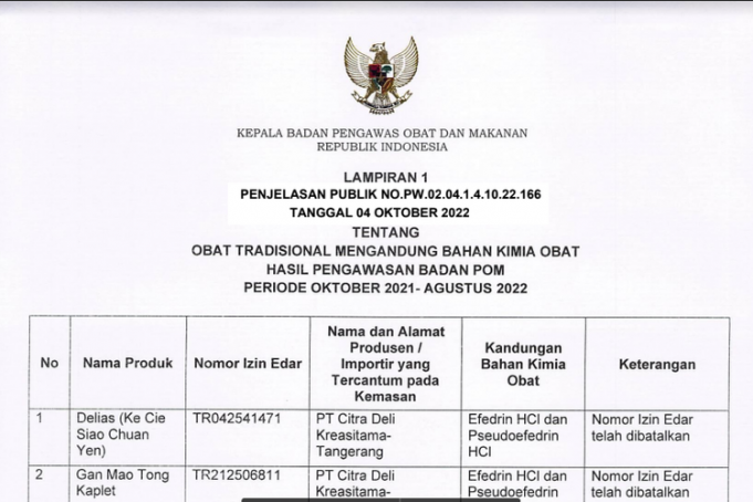 인도네시아 식약청, 유해 자무 화장품 공개