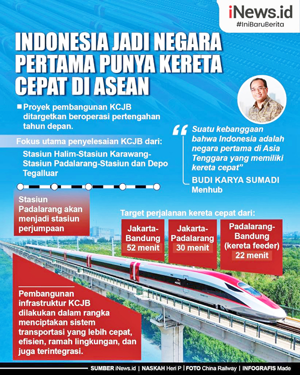 Proyek Kereta Cepat Jakarta-Bandung---