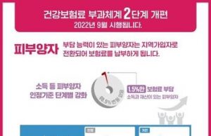 한국, 건보료 한 푼 안 내고 ‘무임승차’하는 피부양자 관리 강화한다