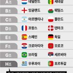 그래픽-카타르-월드컵-16강-진출국-및-우승국-전망-640×1367