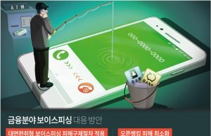 한국, 금융분야 보이스피싱 대응 방안