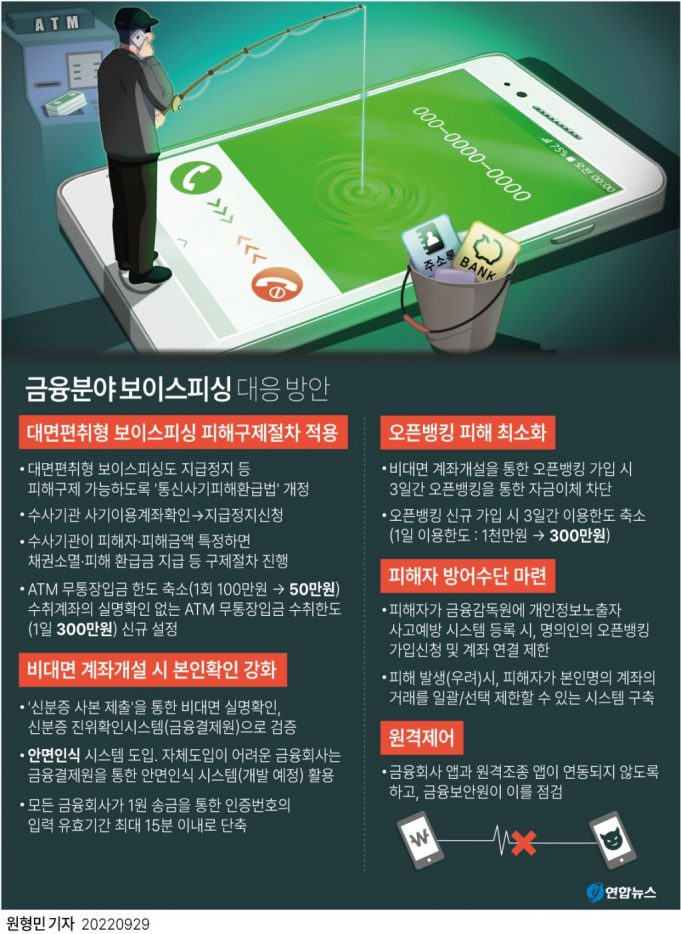 한국, 금융분야 보이스피싱 대응 방안