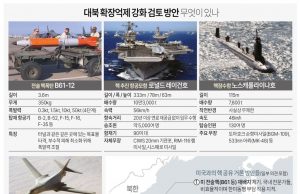 北 심야 무차별 도발…위협비행·미사일에 9·19위반 사격까지