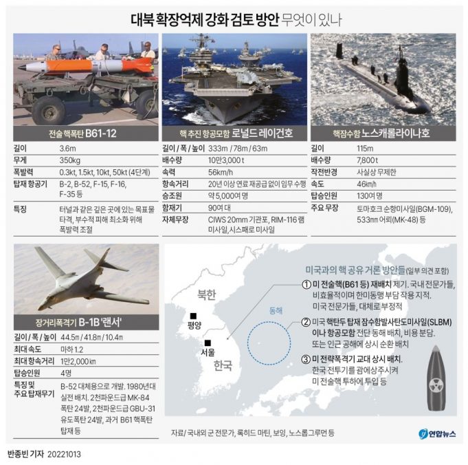 北 심야 무차별 도발…위협비행·미사일에 9·19위반 사격까지