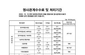 대사관 영사관계 수수료 변동 안내(2022.10.10.부터)