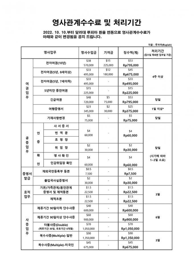대사관 영사관계 수수료 변동 안내(2022.10.10.부터)