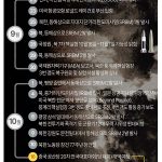 북한 7차 핵실험 전망