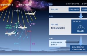 ‘인천 왕복 14시간 우주방사선 피폭량은 얼마나’… 천문연, 확인 서비스 개시
