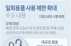 한국, 일회용품 사용 제한 확대 주요 내용