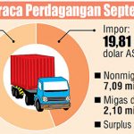 자원부국-인니-9월에도-무역수지-흑자…29개월째-흑자-행진