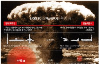 트럼프 ‘北 핵무기 57개’ 발언 파장…거래적 대북정책 수순밟나