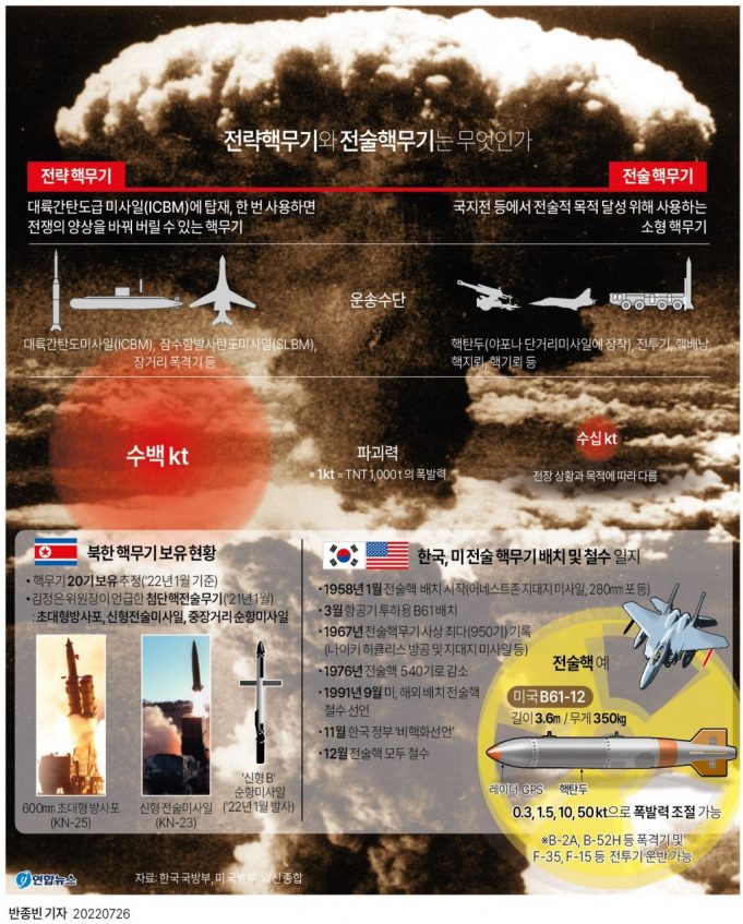 北, 핵무기 모의전술핵탄두 공중폭발 시연…”기폭작동”