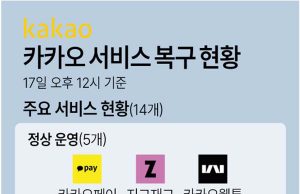 카카오 서비스 복구 현황