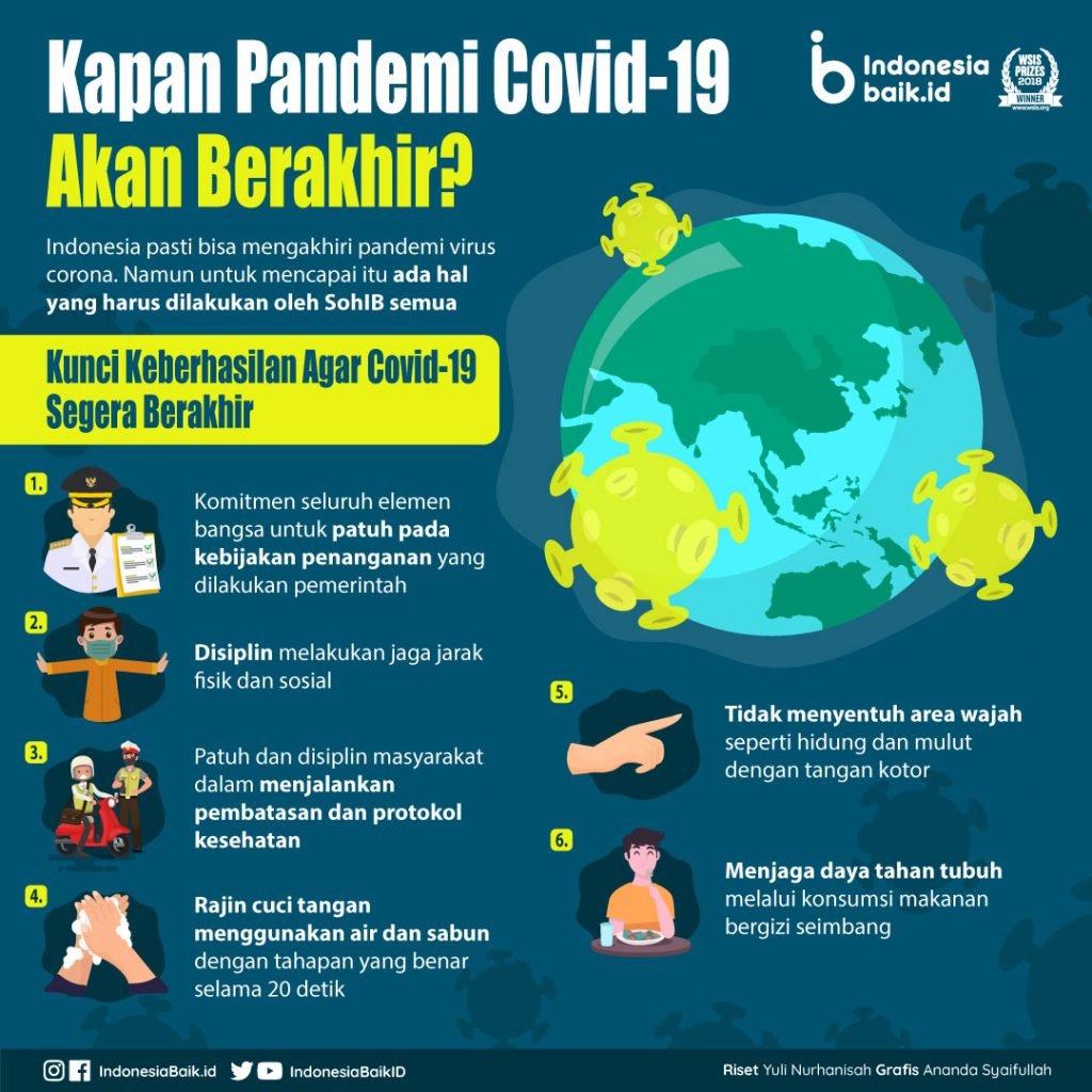 코로나 19 종식 pandemi Covid-19 sudah berakhir