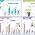 (통계청 제공)