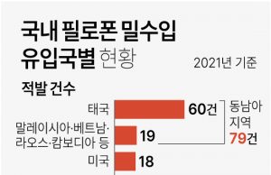 마약 삼켜 동남아서 밀반입하려다 사망…한국 경찰 수사