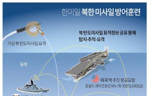 김정은, 전술핵운용부대 군사훈련 지도…”대화 필요성 안느껴”