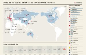 “해외소재 우리 문화재 21만점…현지조사 인력은 2명뿐”