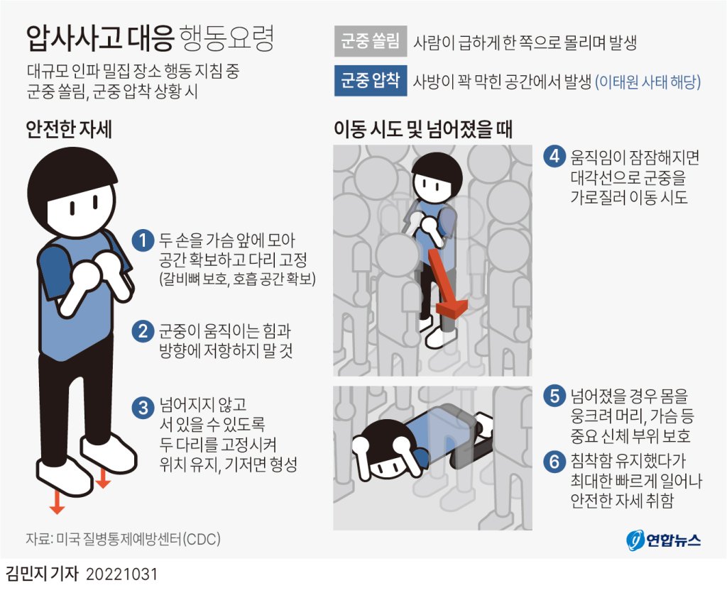 이태원 참사] “압사 피하려면 가슴에 손 모으고 대각선 이동” | 한인포스트
