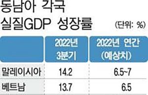 동남아 경제 회복세 뚜렷