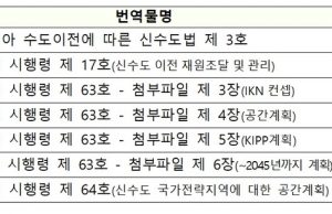 KIND, ‘인도네시아 수도이전 법령’ 한국어 번역본 배포