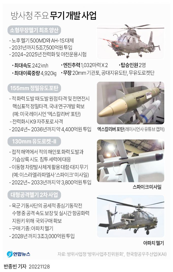 방사청 주요 무기 개발 사업