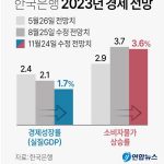 [그래픽] 한국은행 2023년 경제 전망