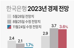 한국은행 2023년 경제 전망