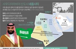 사우디아라비아 신도시 네옴시티