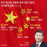 시진핑 3연임 쇼크… 中 부자들, 홍콩 통장 깨고 싱가포르로 탈출