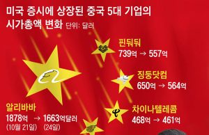 시진핑 3연임 쇼크… 中 부자들, 홍콩 통장 깨고 싱가포르로 탈출