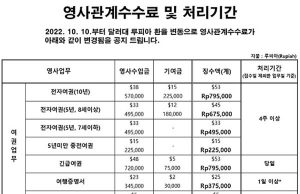 영사관계수수료 변동 안내(2022.10.10.부터)