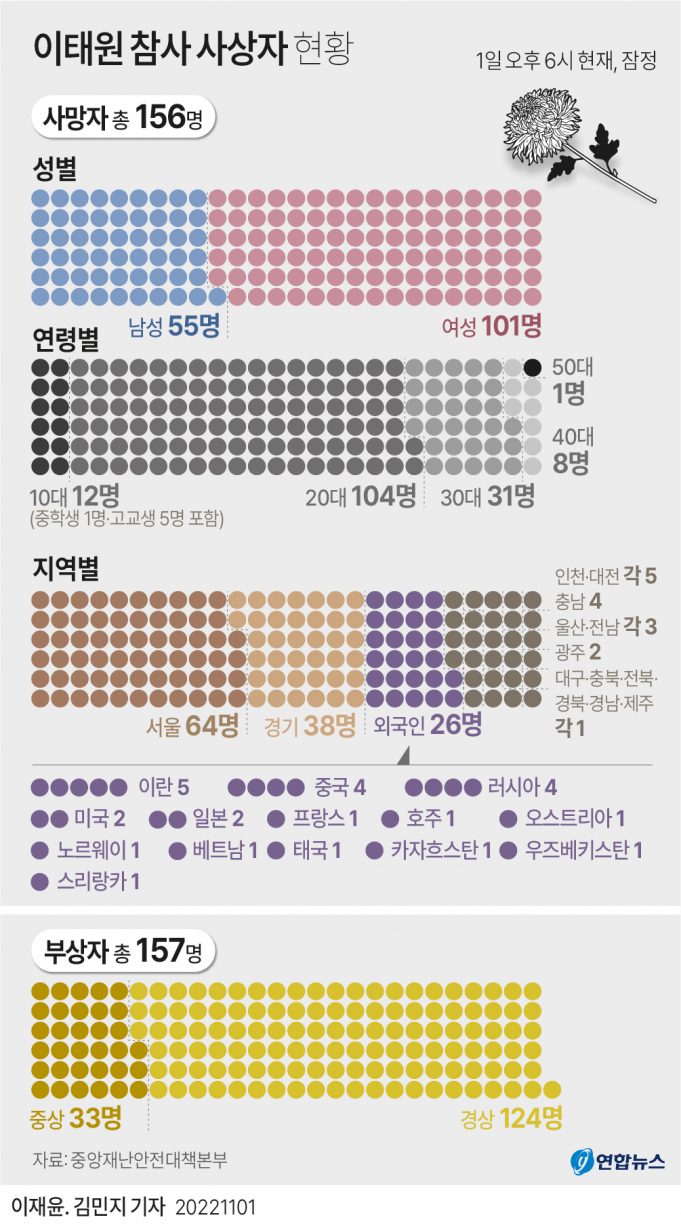 그래픽으로 보는 이태원 참사