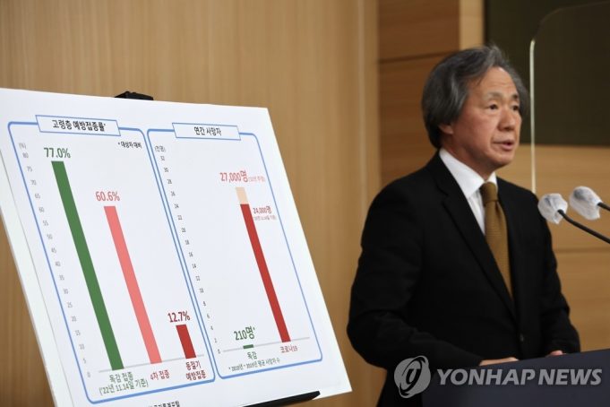 한국 “독감접종률 77% 달하는데 코로나접종은 13% 불과…우려 수준”