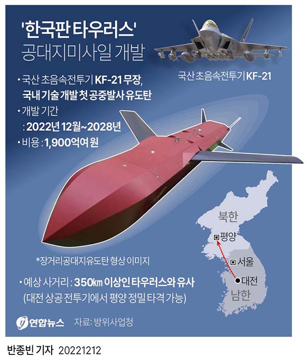 한국판 타우러스' 공대지미사일 개발 | 한인포스트