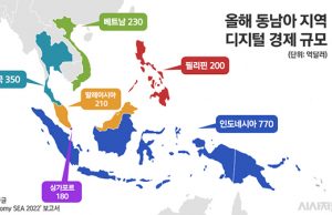 ‘125兆’ 커지는 인니 이커머스 시장··· 국내 VC들도 뭉칫돈