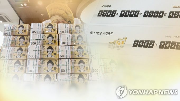 2023년 국가채무 1천100조원 돌파…나라살림 적자 58조원