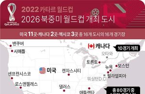 2026 북중미 월드컵 개최 도시