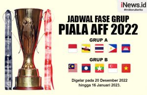 ‘동남아시아 월드컵’ AFF 챔피언십 베트남 인도네시아 말레이시아 한국감독 출전