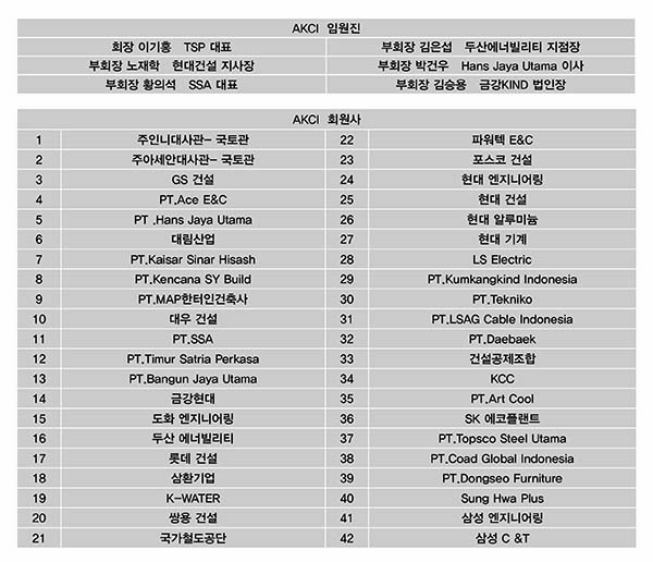 인도네시아 한국건설협의회 2023년 임원과 회원사 명단. 자료. 협회제공