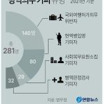 [그래픽] 병역의무 기피 유형